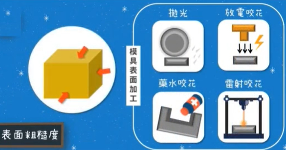 ע�ܮa(ch��n)Ʒ�ֲڶ�