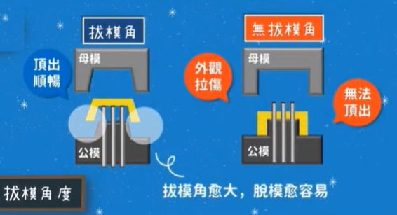 ע�ܼӹ���ģ�Ƕ�